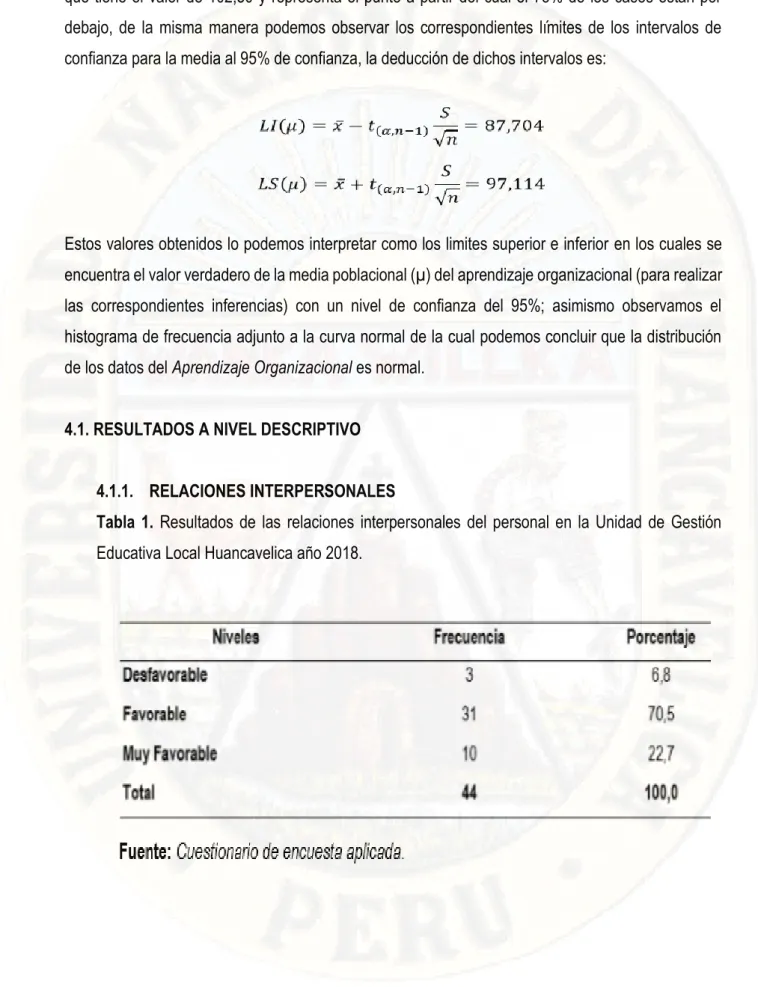 Tabla 1.  Resultados  de  las  relaciones  interpersonales  del  personal  en  la  Unidad  de  Gestión  Educativa Local Huancavelica año 2018