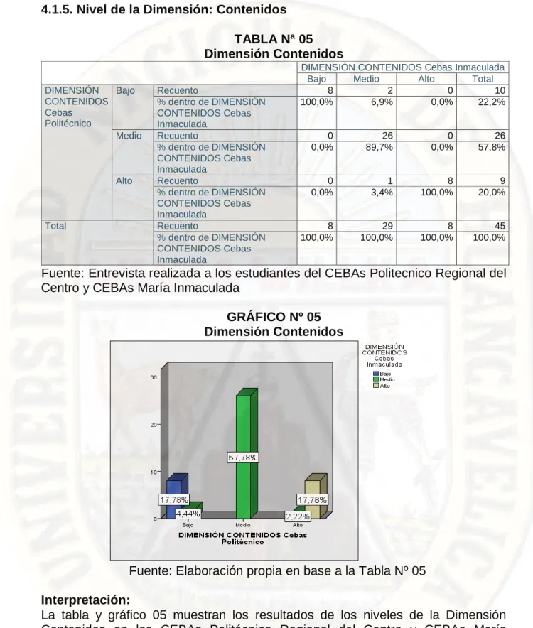 TABLA Nª 05  Dimensión Contenidos 