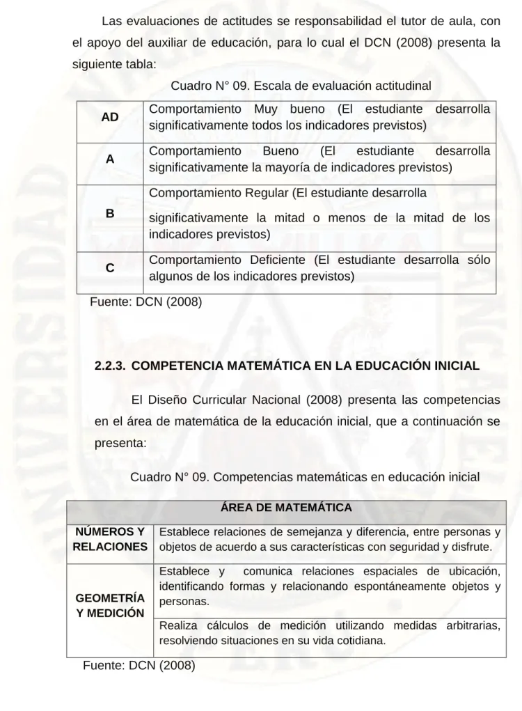 Cuadro N° 09. Escala de evaluación actitudinal 
