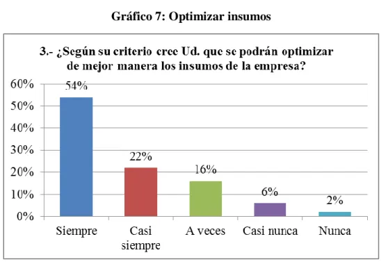 Tabla 8: Optimizar insumos 