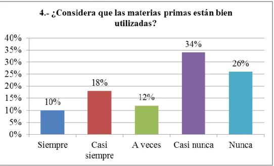 Tabla 9: Materias primas 