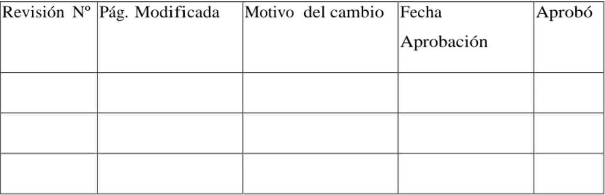 TABLA  DE MODIFICACIONES. 