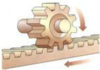 Fig. 2.8 Mecanismo piñón cremallera  