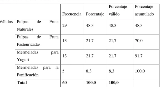 Tabla No12TIPO DE PRODUCTO 
