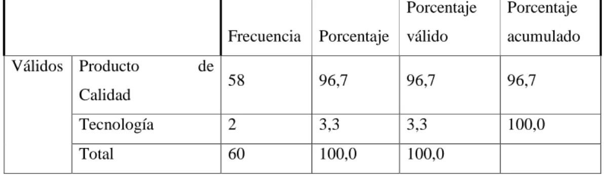 Tabla No15VENTAJAS COMPETITIVAS 