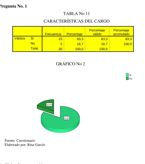TABLA No 11 
