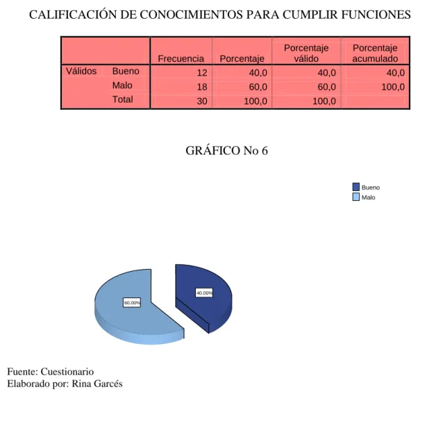 TABLA No 15  
