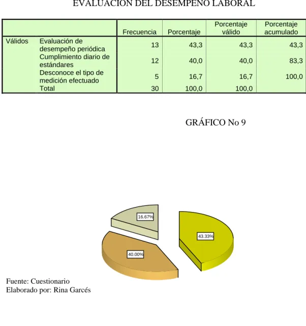 TABLA No 18 