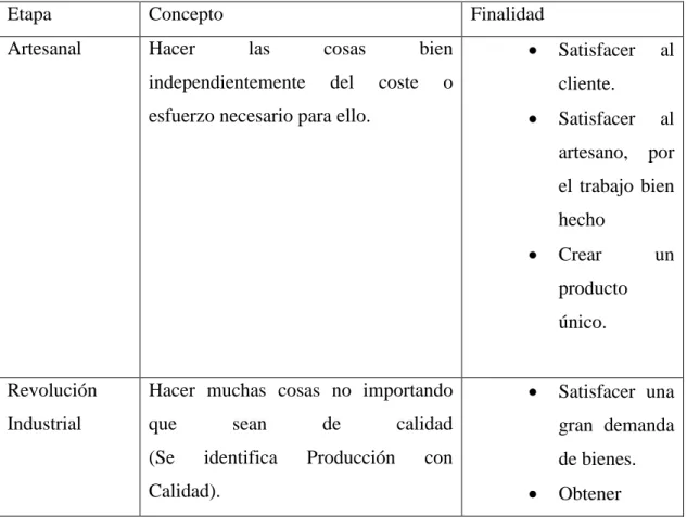 TABLA No 1  
