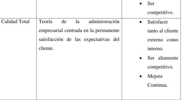 TABLA No 2  