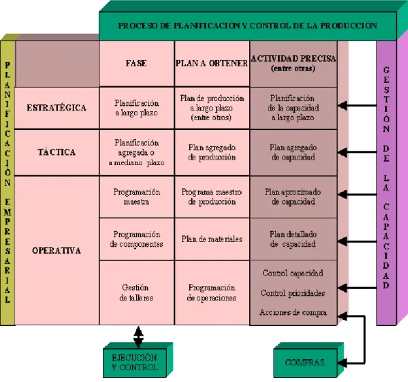GRÁFICO No 1 
