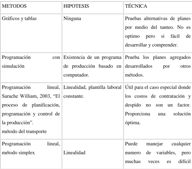 TABLA No 5 