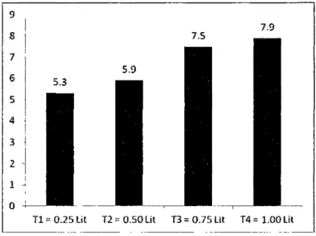 Gráfico N° 2:  Número  promedio  de  hojas  de  plantas  de  cebolla  a la  madurez  fisiológica, crecidos con diferentes volúmenes de agua