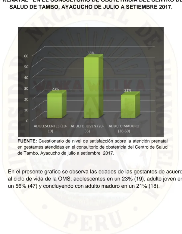 GRÁFICO Nº 2: EDAD DE LAS GESTANTES QUE REALIZAN SU ATENCIÓN  PRENATAL   EN EL CONSULTORIO DE OBSTETRICIA DEL CENTRO DE 