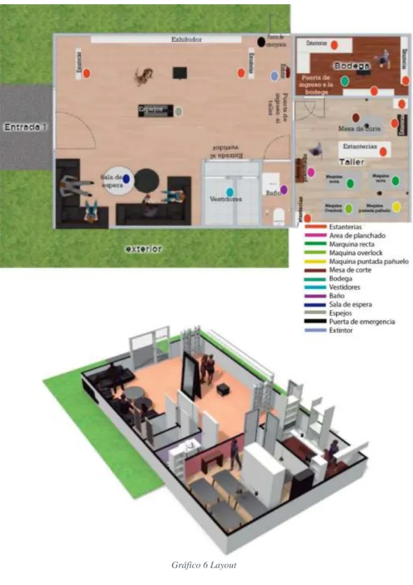 Gráfico 6 Layout 
