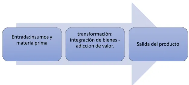 Gráfico 4 Eslabón de comercialización 