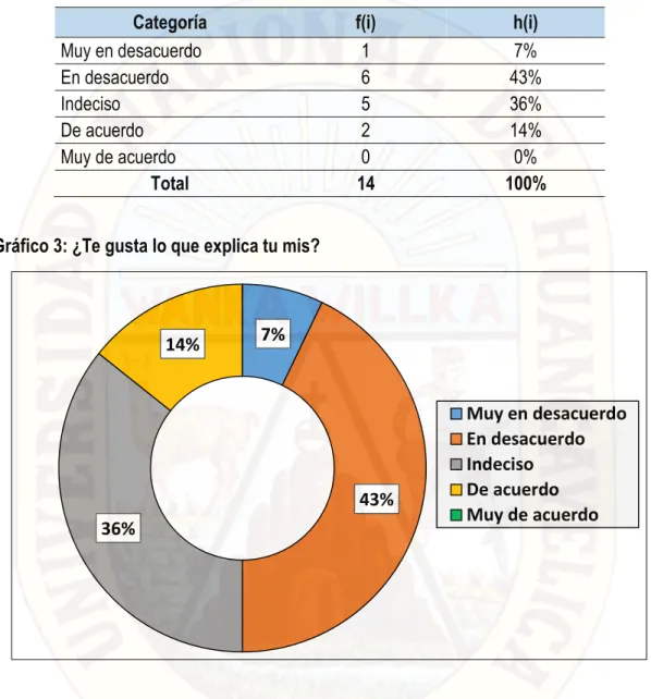 Tabla 3: ¿Te gusta lo que explica tu mis? 