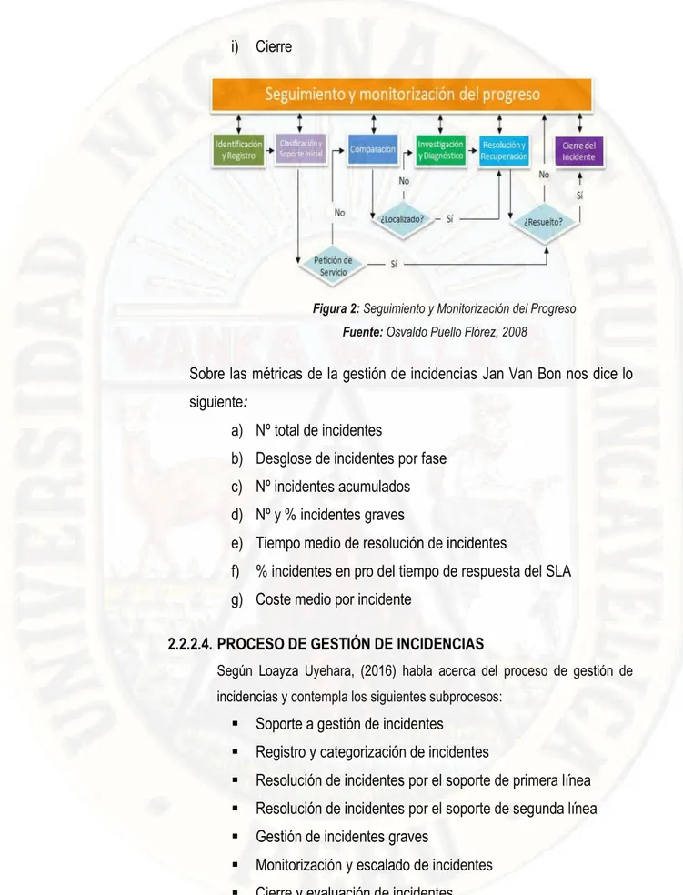 Figura 2: Seguimiento y Monitorización del Progreso  Fuente: Osvaldo Puello Flórez, 2008 