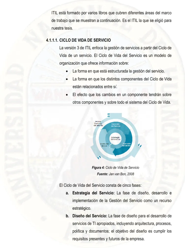 Figura 4: Ciclo de Vida de Servicio  Fuente: Jan van Bon, 2008 