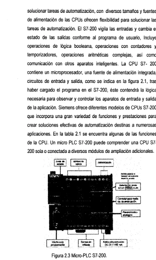 Figura 2.3 Micro-PLC 87-200. 