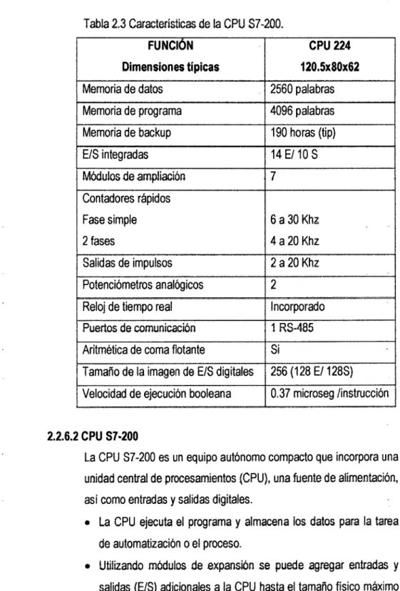 Tabla 2.3 Características de la CPU S7 -200. 