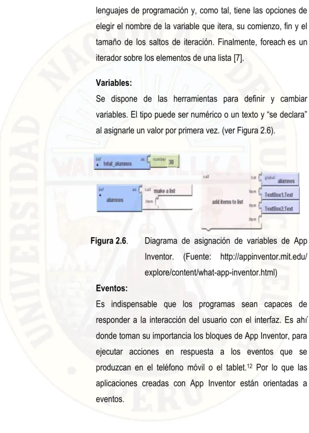 Figura 2.6 .    Diagrama  de  asignación  de  variables  de  App  Inventor.  (Fuente:  http://appinventor.mit.edu/ 