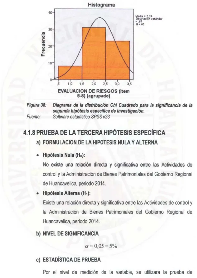 Figura 38:  Diagrama  de  la  distribución  Chi Cuadrado para  la  significancia  de  la  segunda hipótesis especifica de investigación