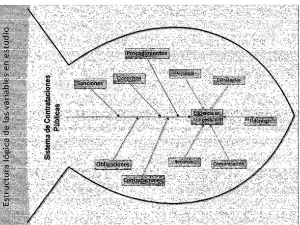 Gráfico 1. Diagrama de la relación lógica de la variables en estudio  y  sus dimensiones