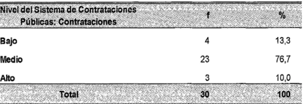 Tabla 3.  Resultados  del  nivel  del  Sistema de  Contrataciones  Públicas  en  su  dimensión  de  Contrataciones  en  el  Gobierno  Regional  de  Huancavelica