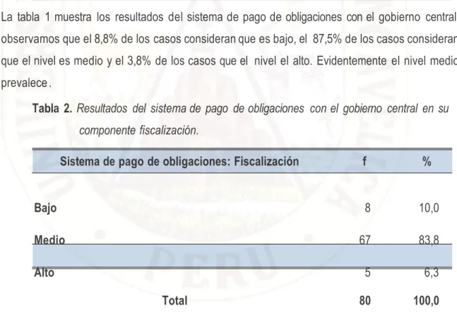 Tabla  2. Resultados  del  sistema de  pago  de obligaciones  con el  gobierno  central  en  su  componente fiscalización