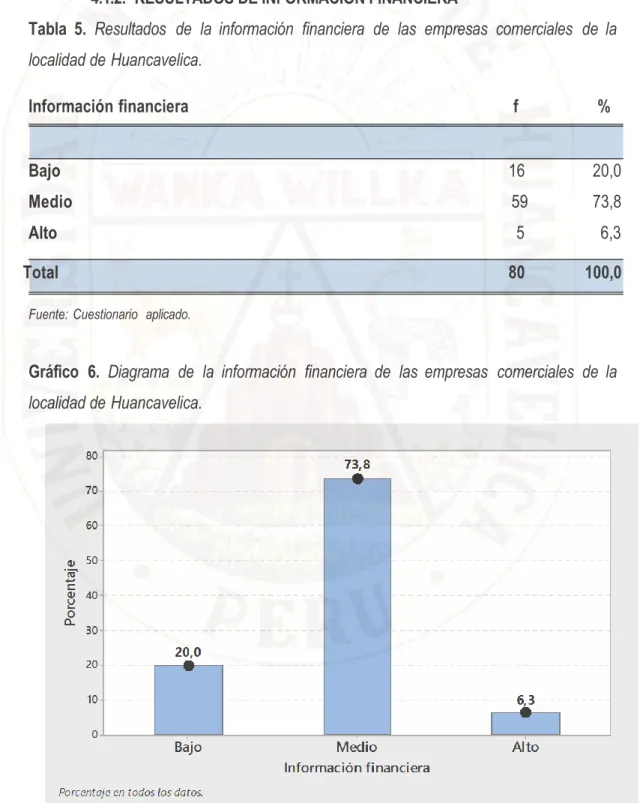 Tabla  5.  Resultados  de  la  información  financiera  de  las  empresas  comerciales  de  la  localidad de Huancavelica