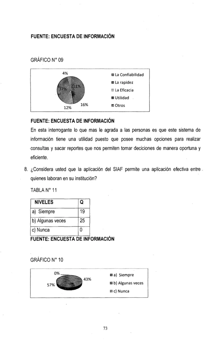 GRÁFICO  W  10 