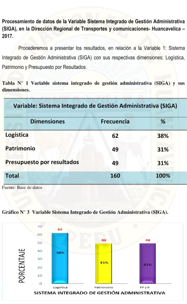 Tabla  N°  1  Variable  sistema  integrado  de  gestión  administrativa  (SIGA)  y  sus  dimensiones
