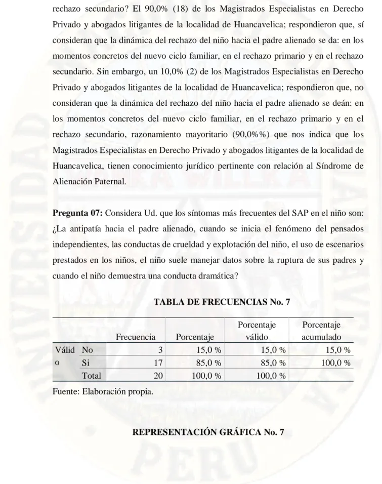 TABLA DE FRECUENCIAS No. 7  