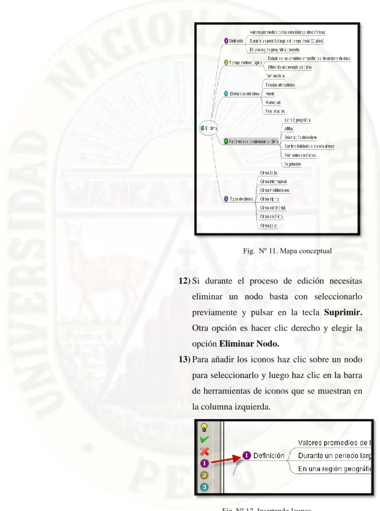 Fig.  Nº 11. Mapa conceptual 