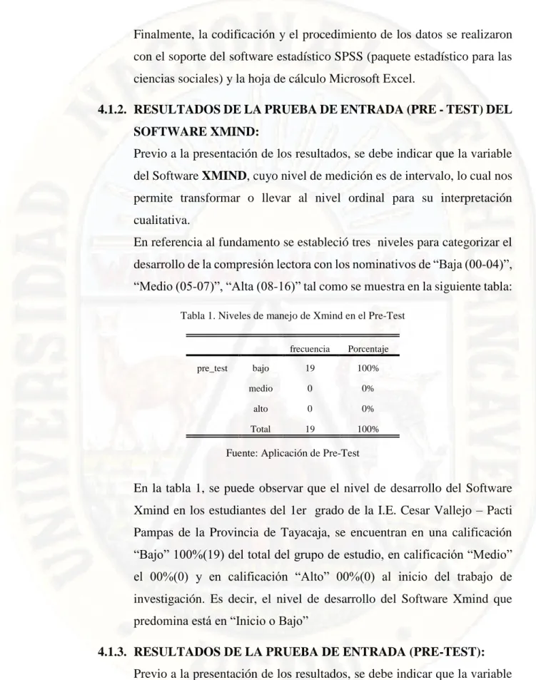 Tabla 1. Niveles de manejo de Xmind en el Pre-Test 
