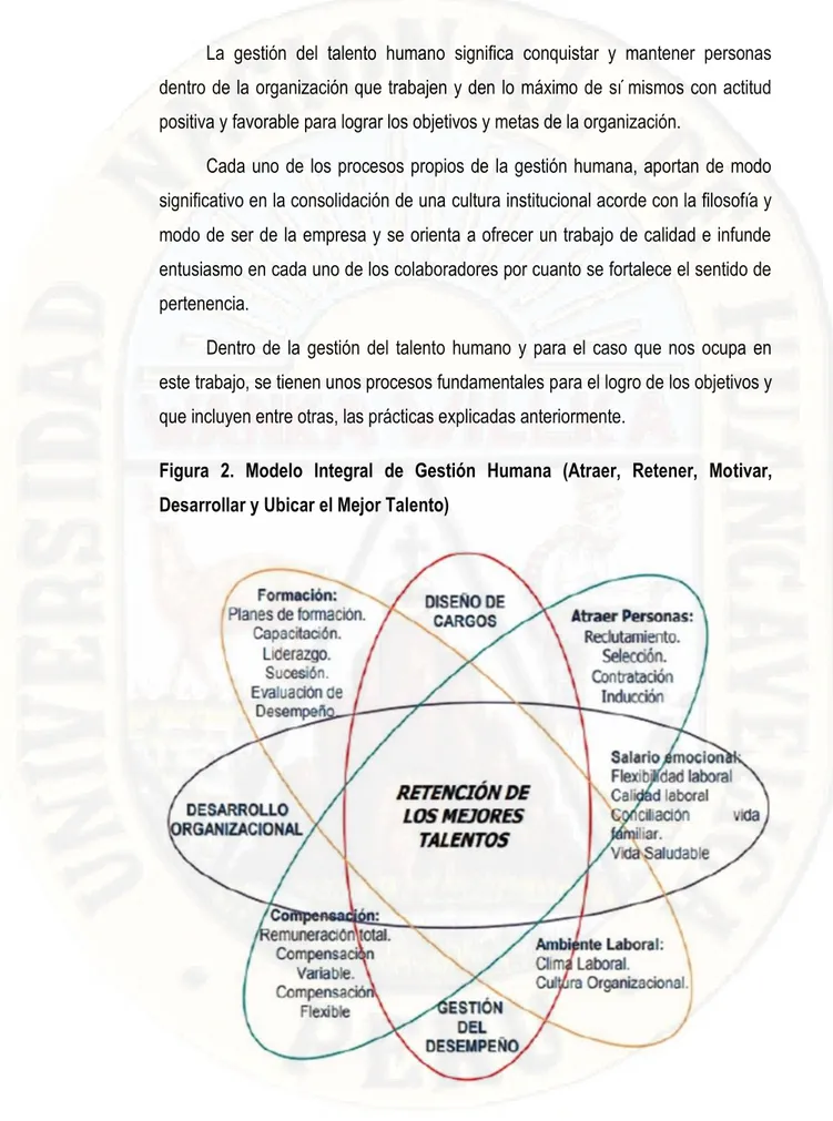 Figura  2.  Modelo  Integral  de  Gestión  Humana  (Atraer,  Retener,  Motivar,  Desarrollar y Ubicar el Mejor Talento) 