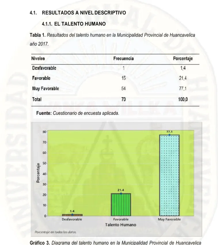 Tabla 1. Resultados del talento humano en la Municipalidad Provincial de Huancavelica  año 2017