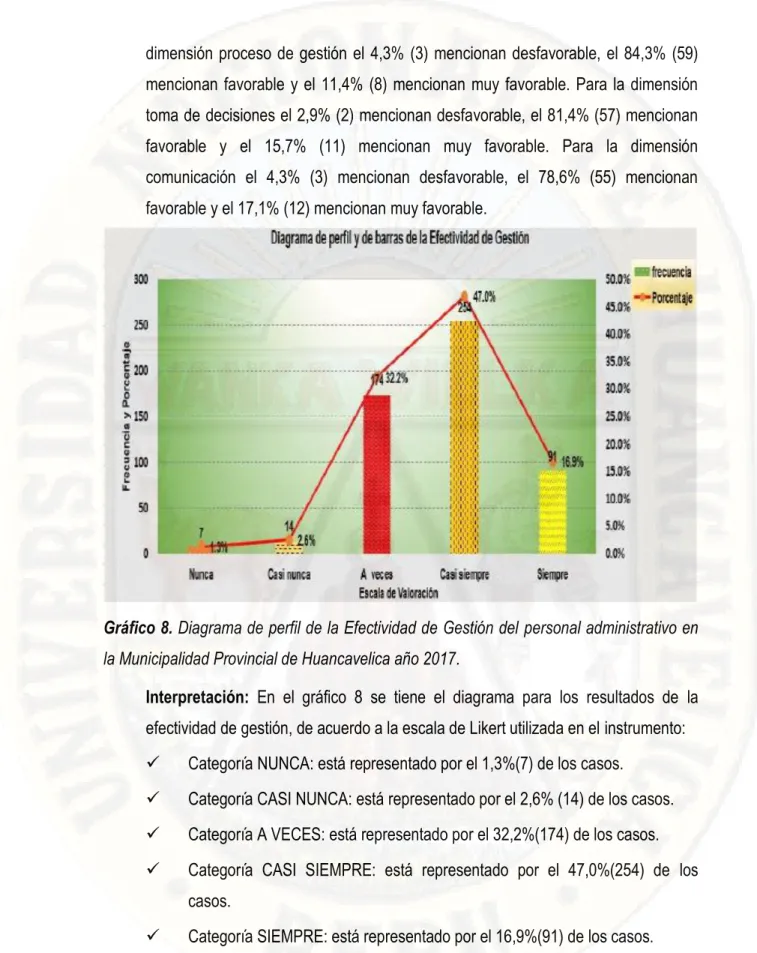 Gráfico 8. Diagrama de perfil de la Efectividad de Gestión del personal administrativo en  la Municipalidad Provincial de Huancavelica año 2017