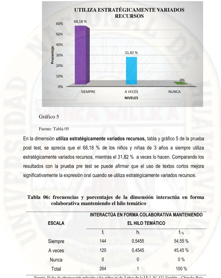 Gráfico 5 