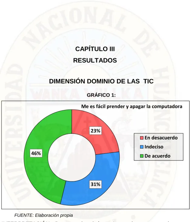 GRÁFICO 1: 