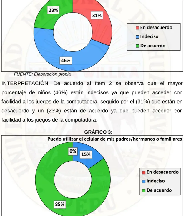 GRÁFICO 3: 