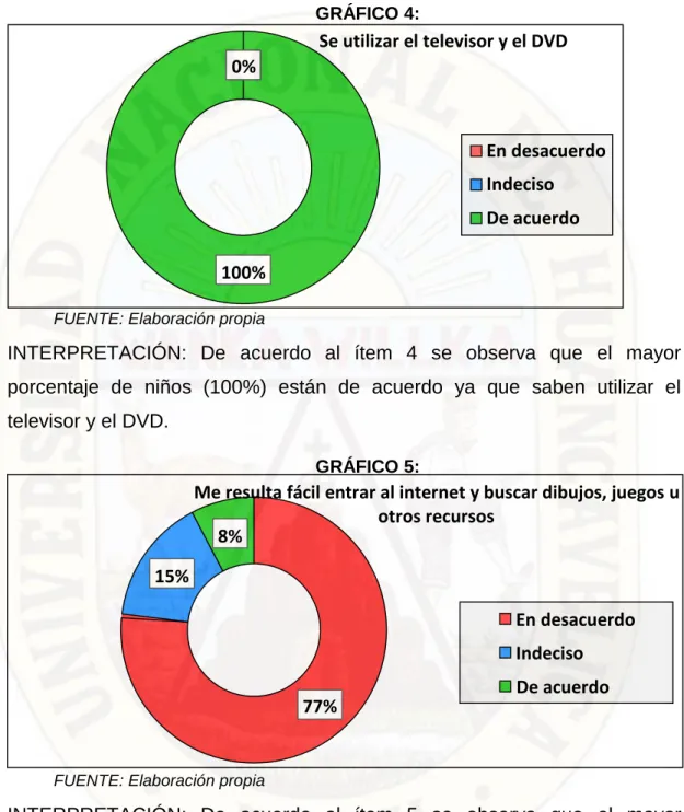 GRÁFICO 5: 