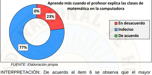 GRÁFICO 7: 