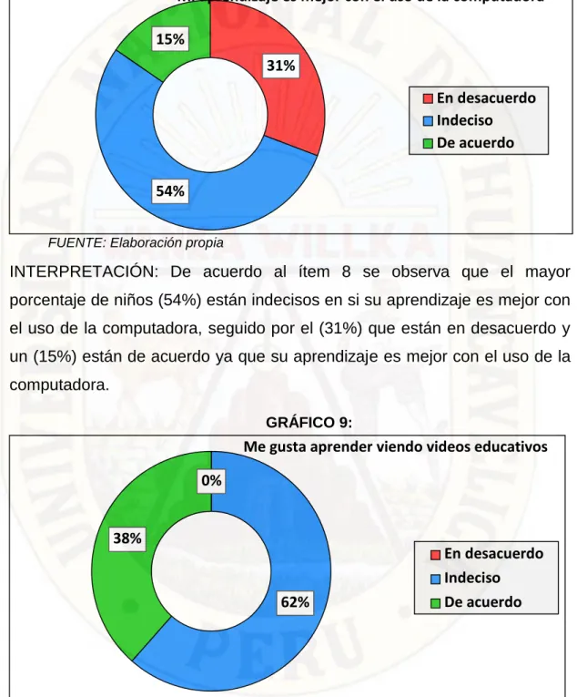 GRÁFICO 8: 