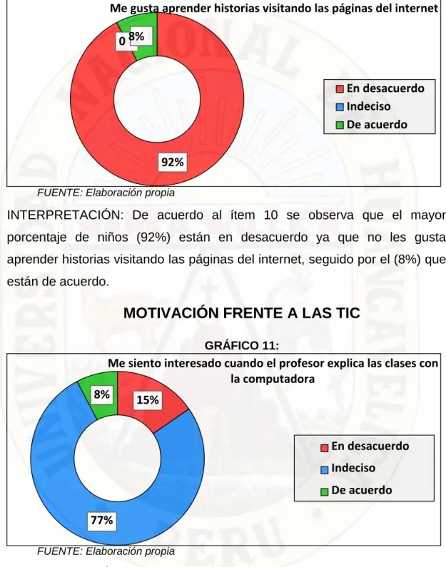 GRÁFICO 11: 