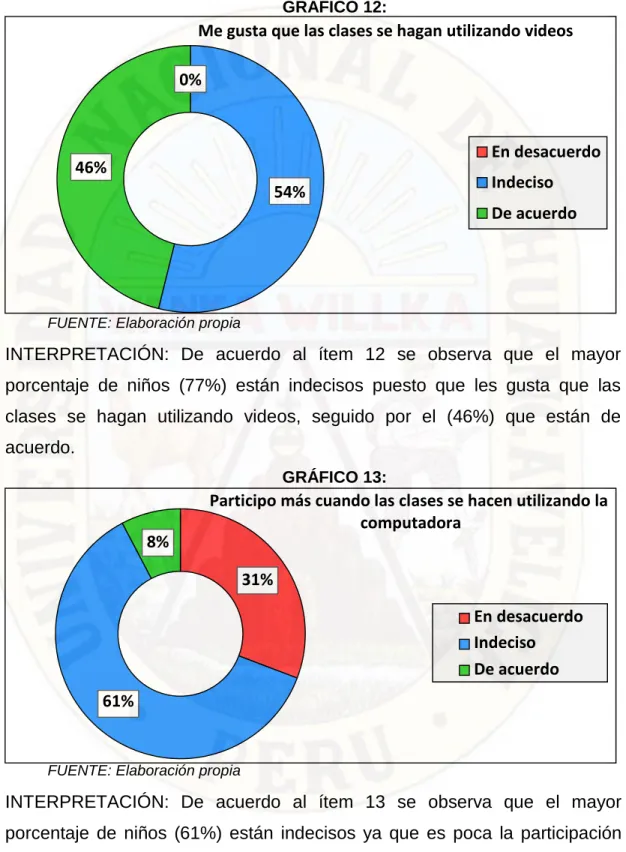 GRÁFICO 13: 