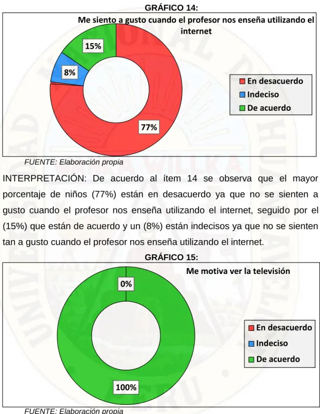 GRÁFICO 14: 