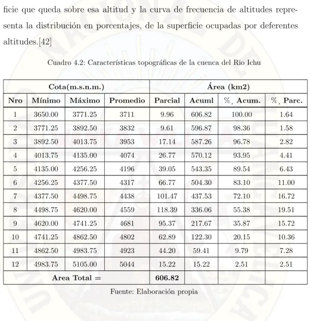 Cuadro 4.2: Caracter´ısticas topogr´ aficas de la cuenca del Rio Ichu