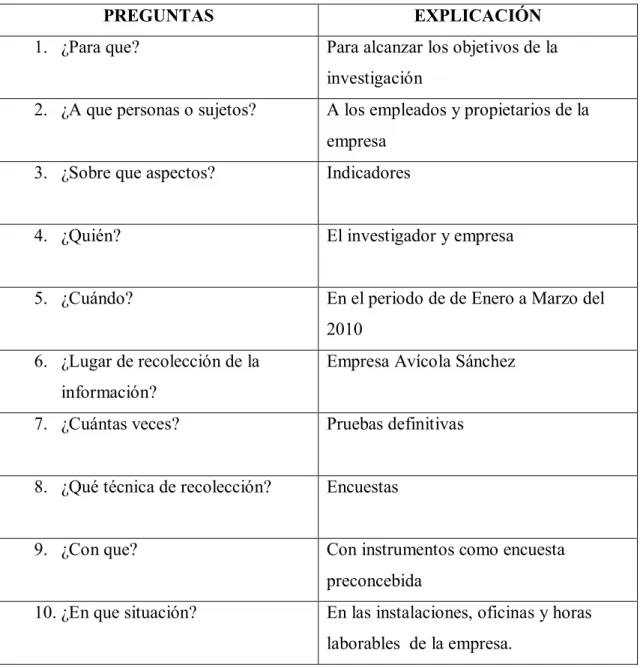 Cuadro 5: PLAN DE RECOLECCIÓN DE LA INFORMACIÓN 